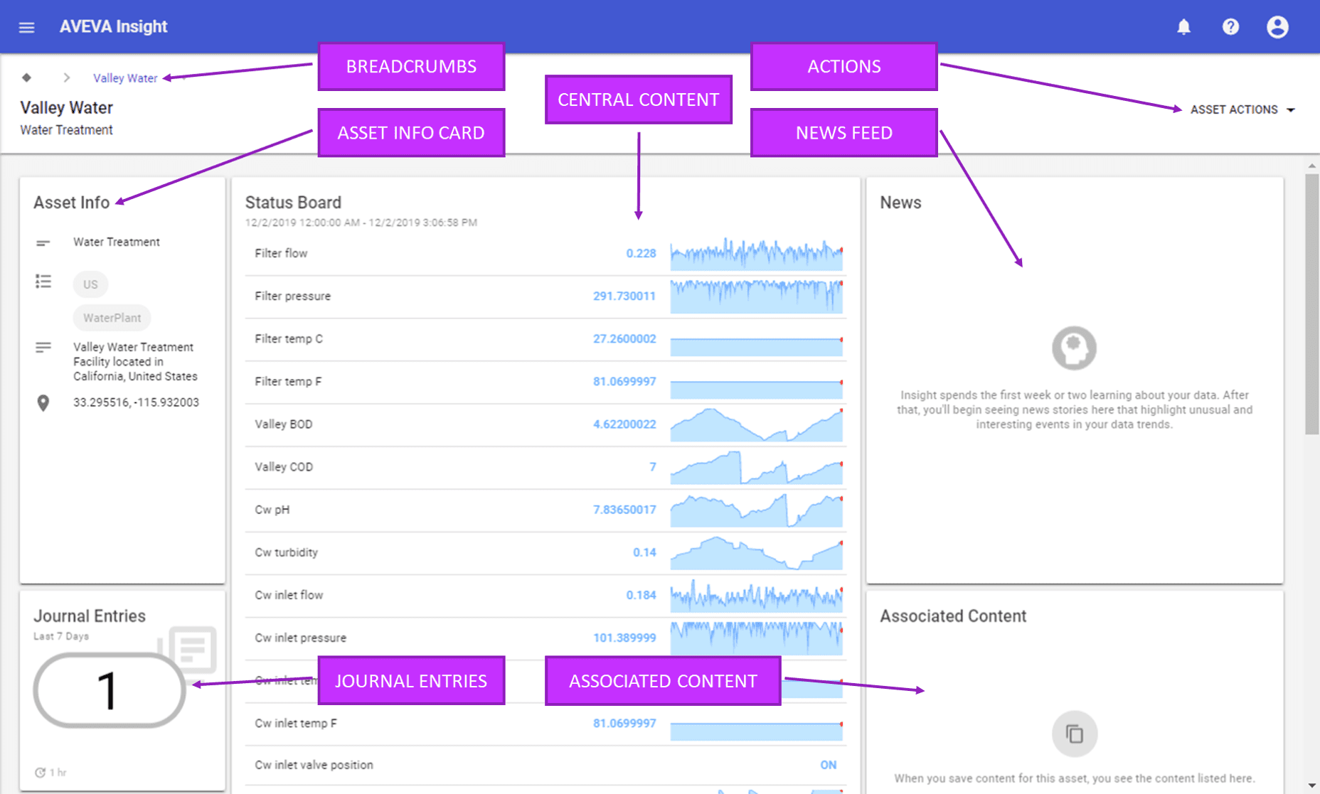 Asset Page Overview