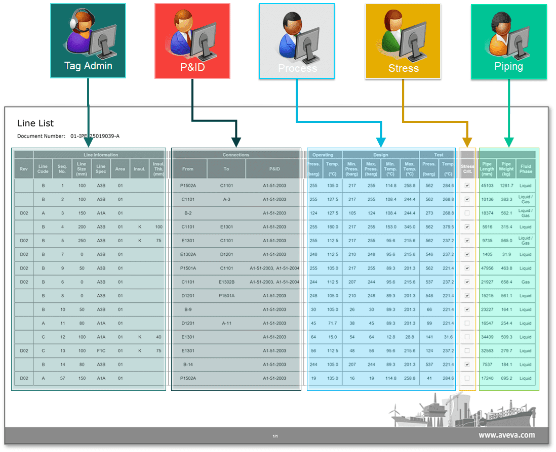 AVEVA Engineering Contributions