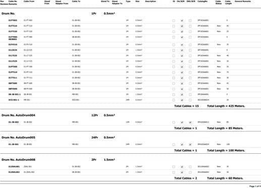 AVEVA Instrumentation Wiring Manager