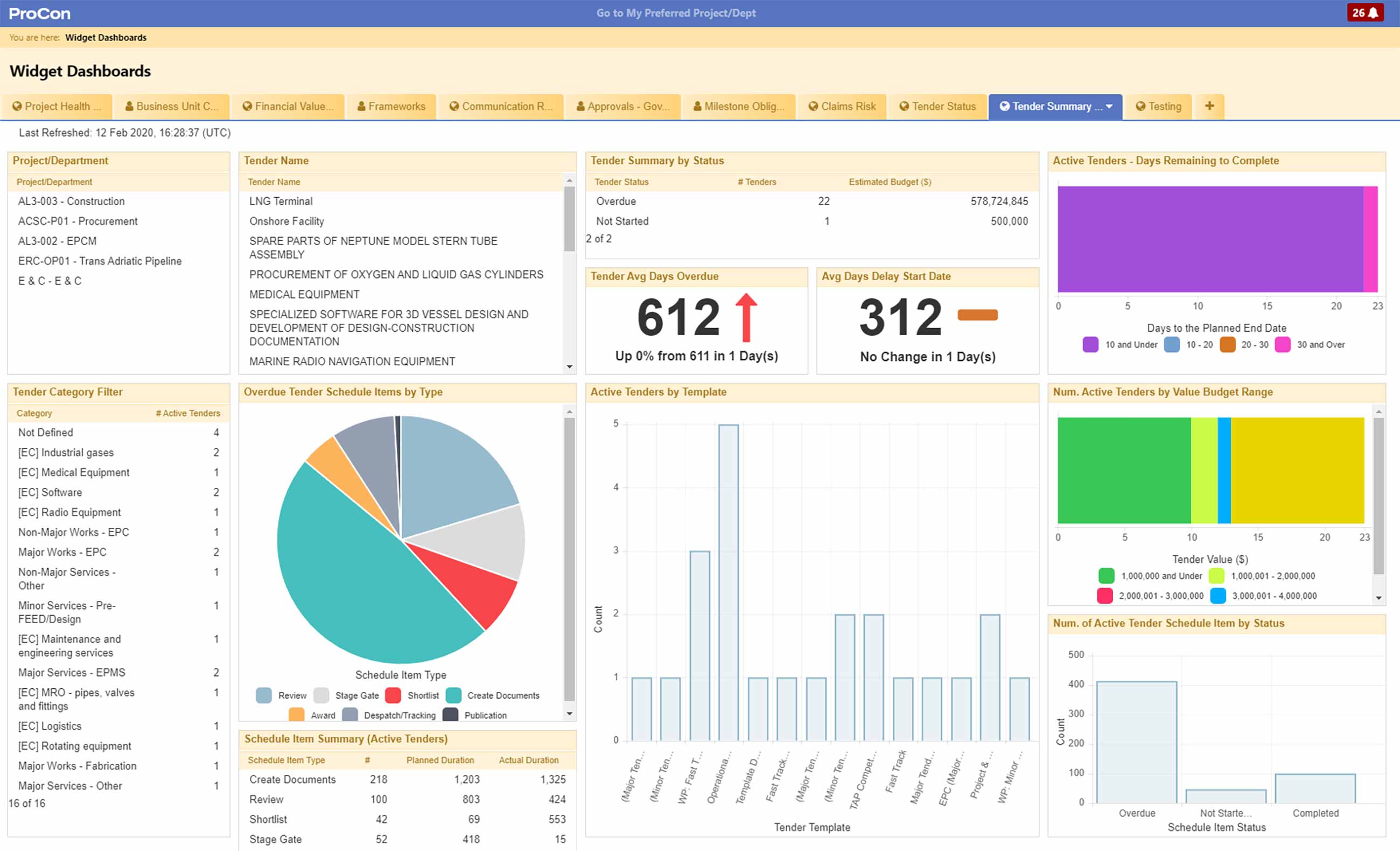 AVEVA Contract Risk Management Dashboard 2