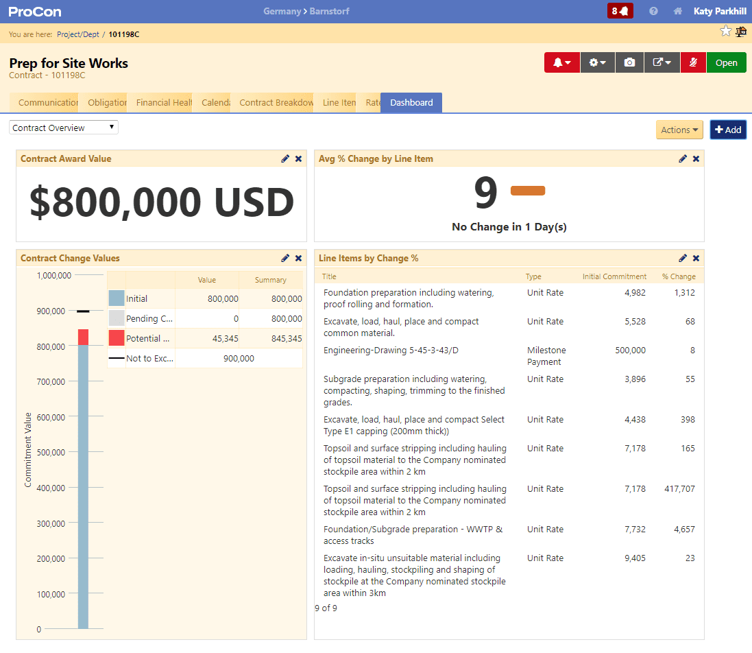 AVEVA Contract Risk Management Dashboard