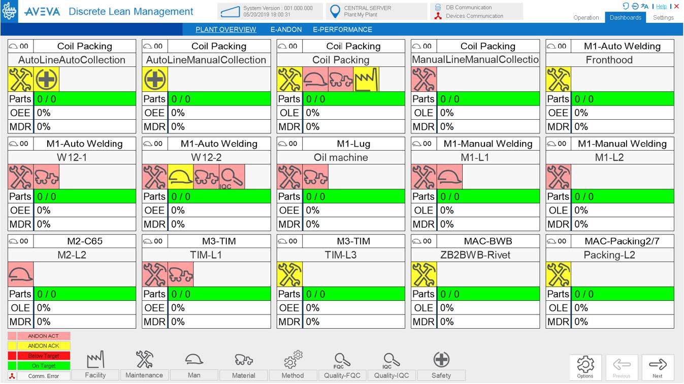 AVEVA Discrete Lean Management Reports