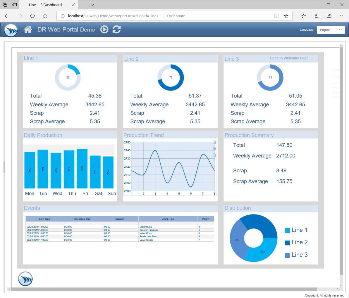 Dream Report Real-time Dashboard