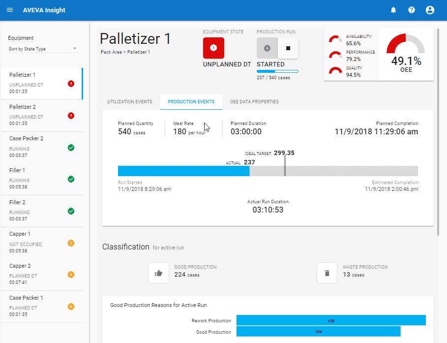 AVEVA Insight Performance Dashboard