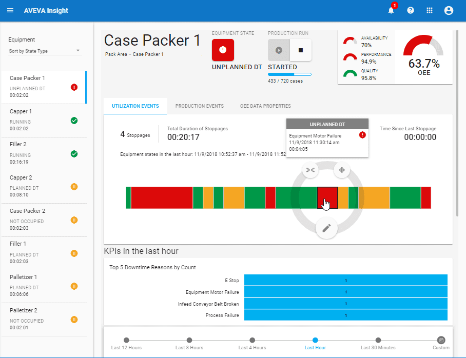 AVEVA Insight Performance Packer Example