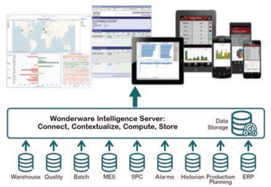 AVEVA Business Intelligence Gateway Data Sources