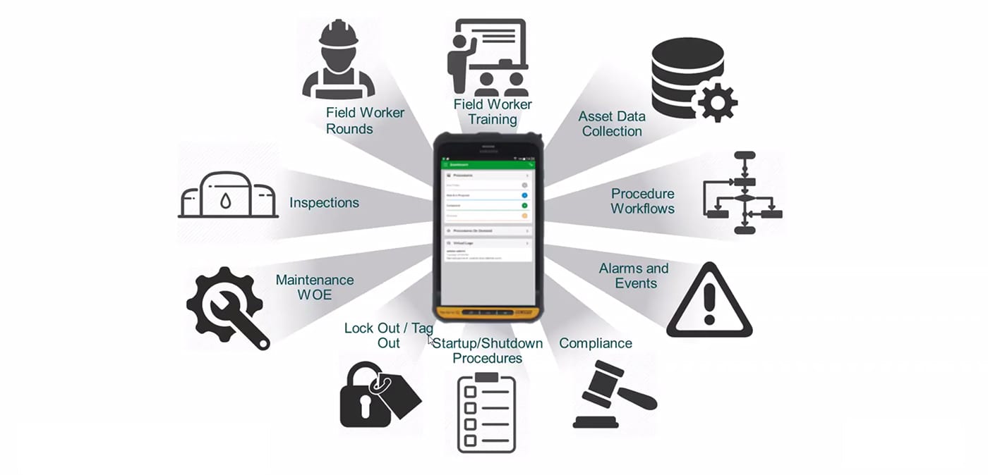 Maintenance Execution Components