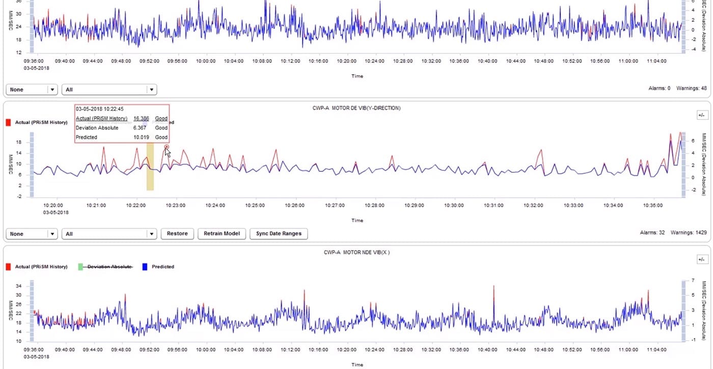 AVEVA Predictive Analytics Solutions