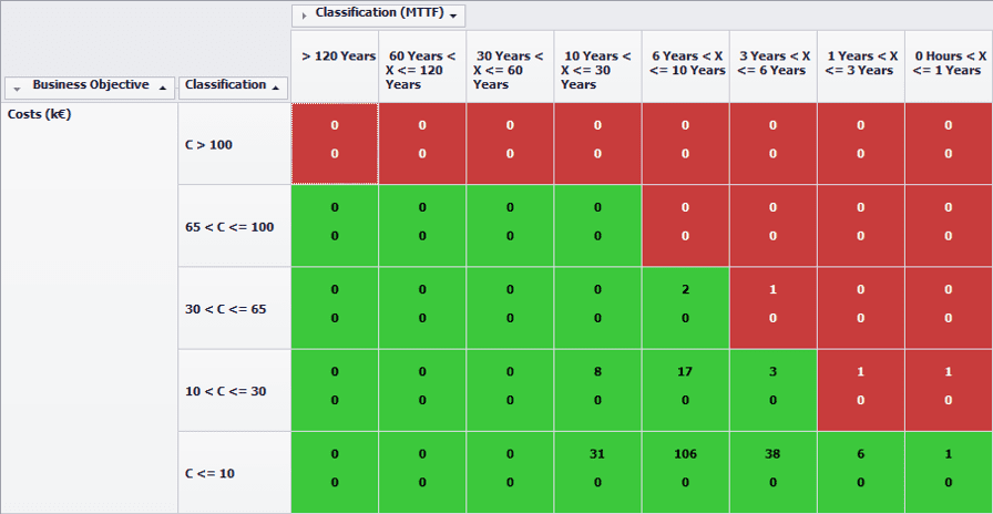 AVEVA Asset Strategy Optimization Matrix