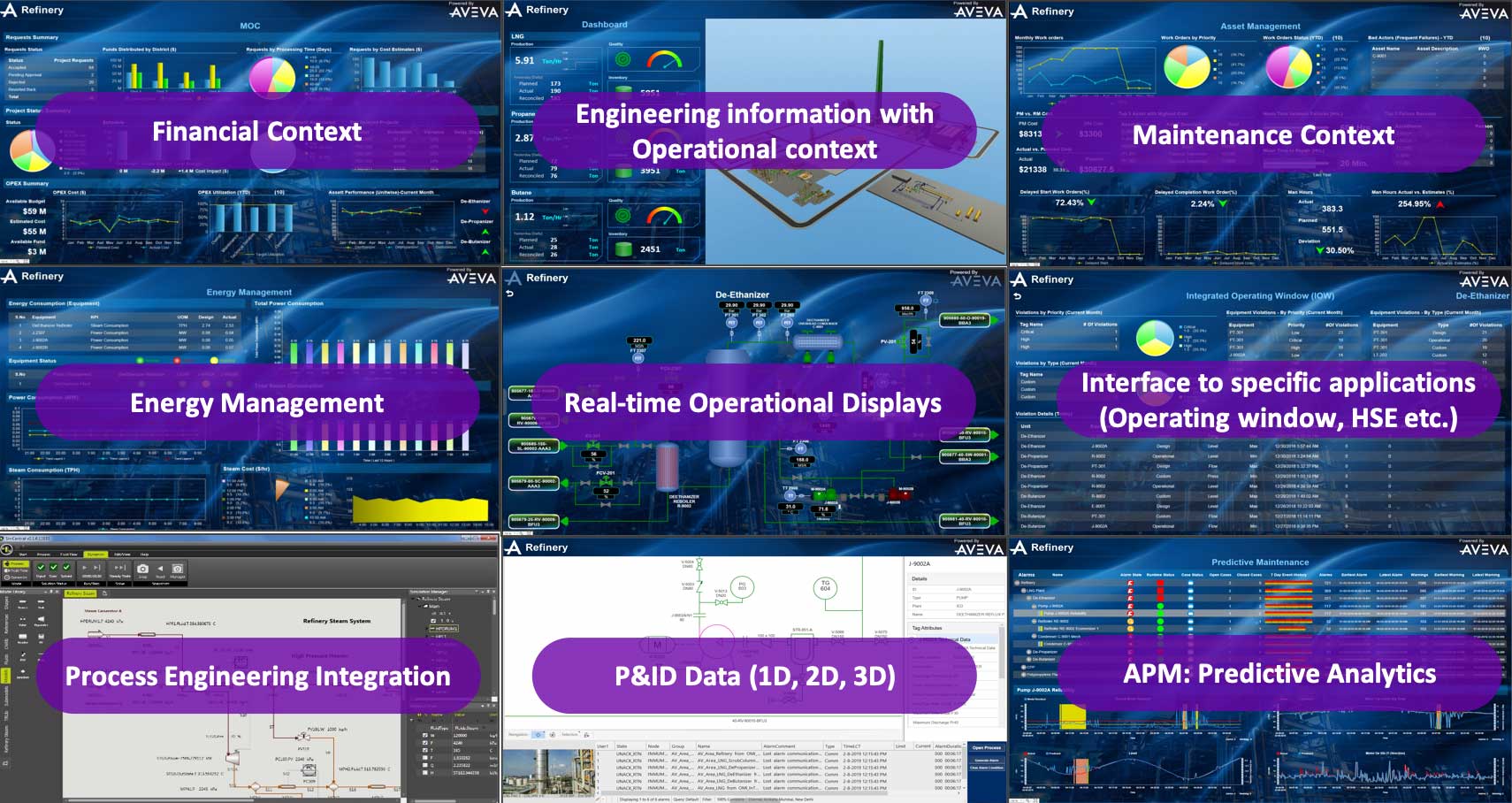 Unified Operations Center Example