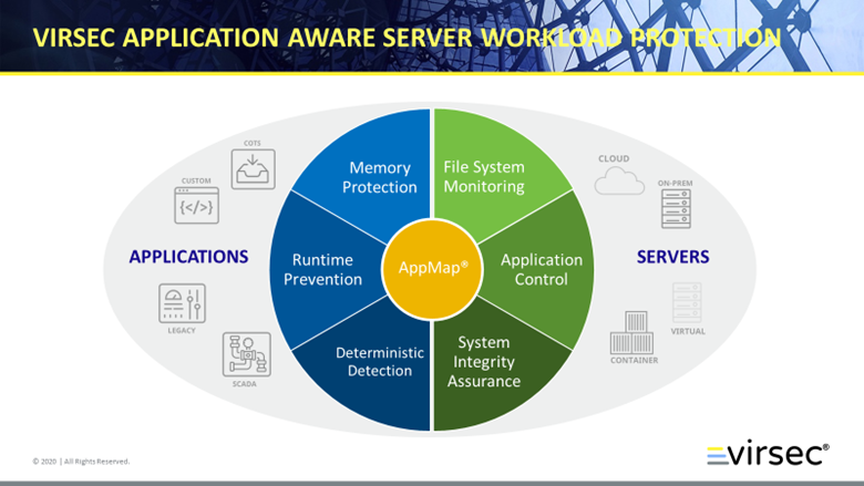 Virsec Application Aware Server Workload protection