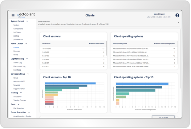 Admin Dashboard