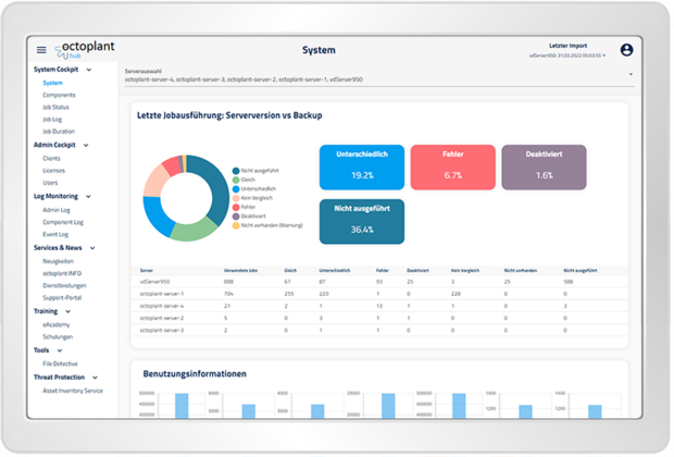 System Dashboard