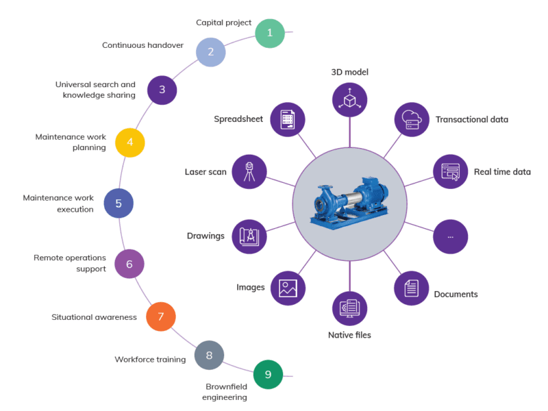 Digital Twin