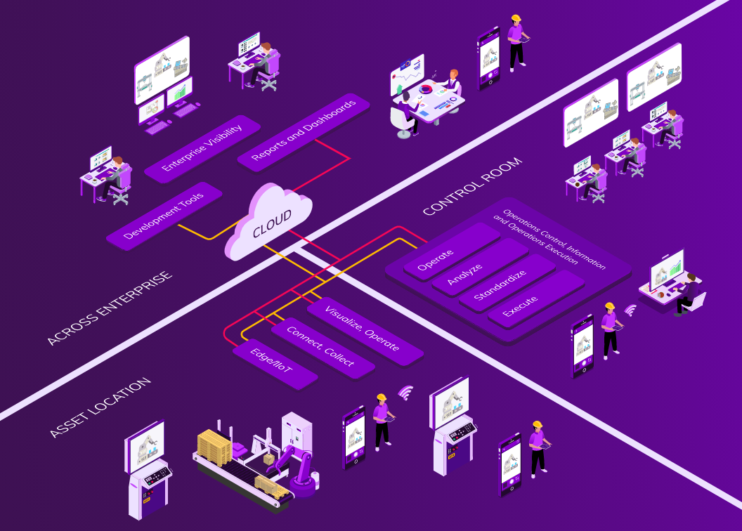 Take a Risk Free, Incremental Approach to Modernize Your Automation Software