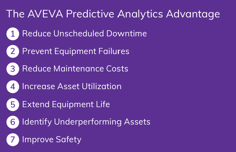 Predictive Analytics benefits