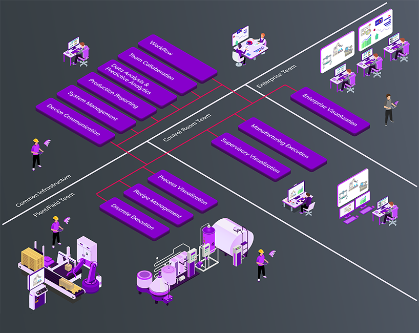 AVEVA™ Operations Control