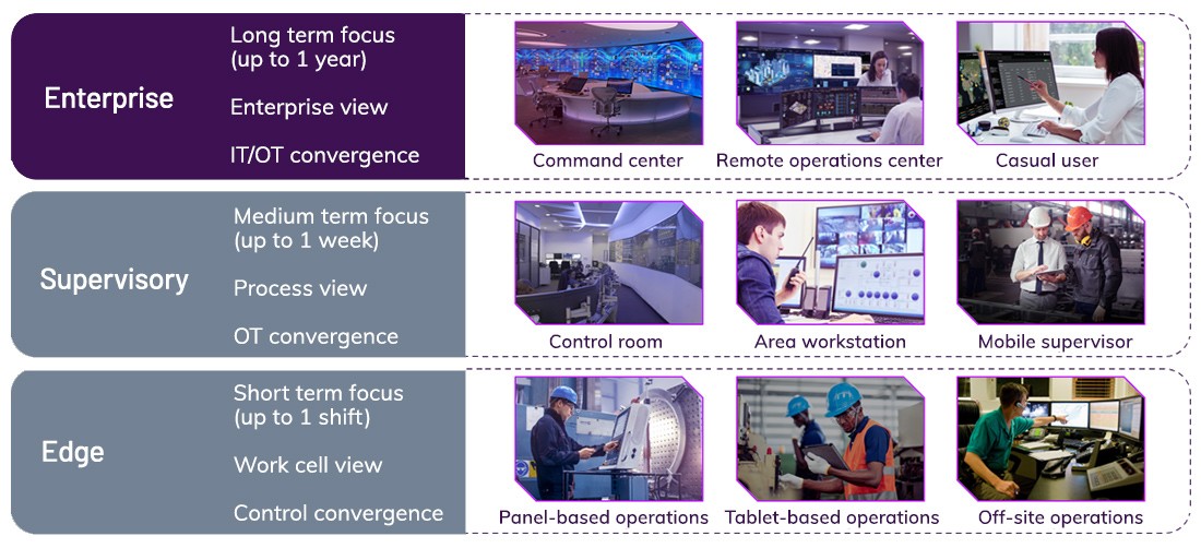 ENTERPRISE VISUALIZATION