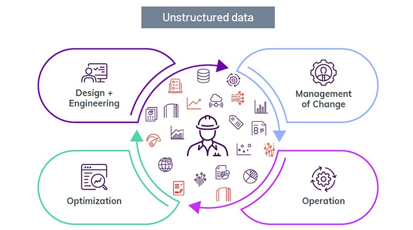 Unstructured data